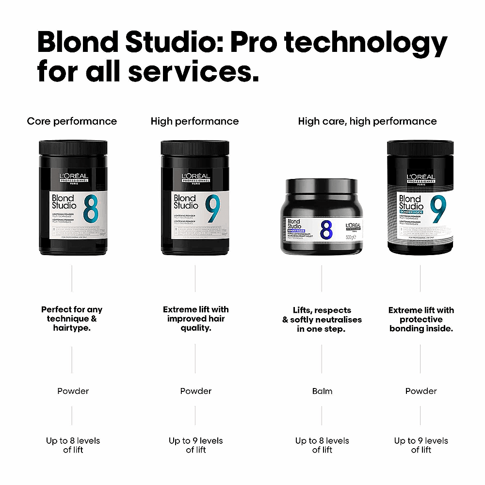 Lâ€™OrÃ©al Blond Studio 8 Bonder Inside Purple Lightening Powder â€“ 500g - Allure Hair Supplies 